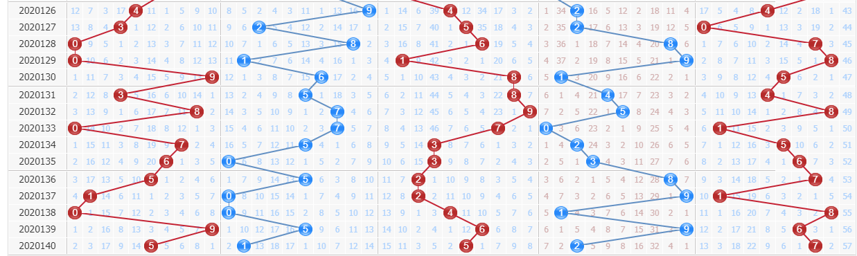 排列五走势图带连线图表，解锁数字彩票的奥秘