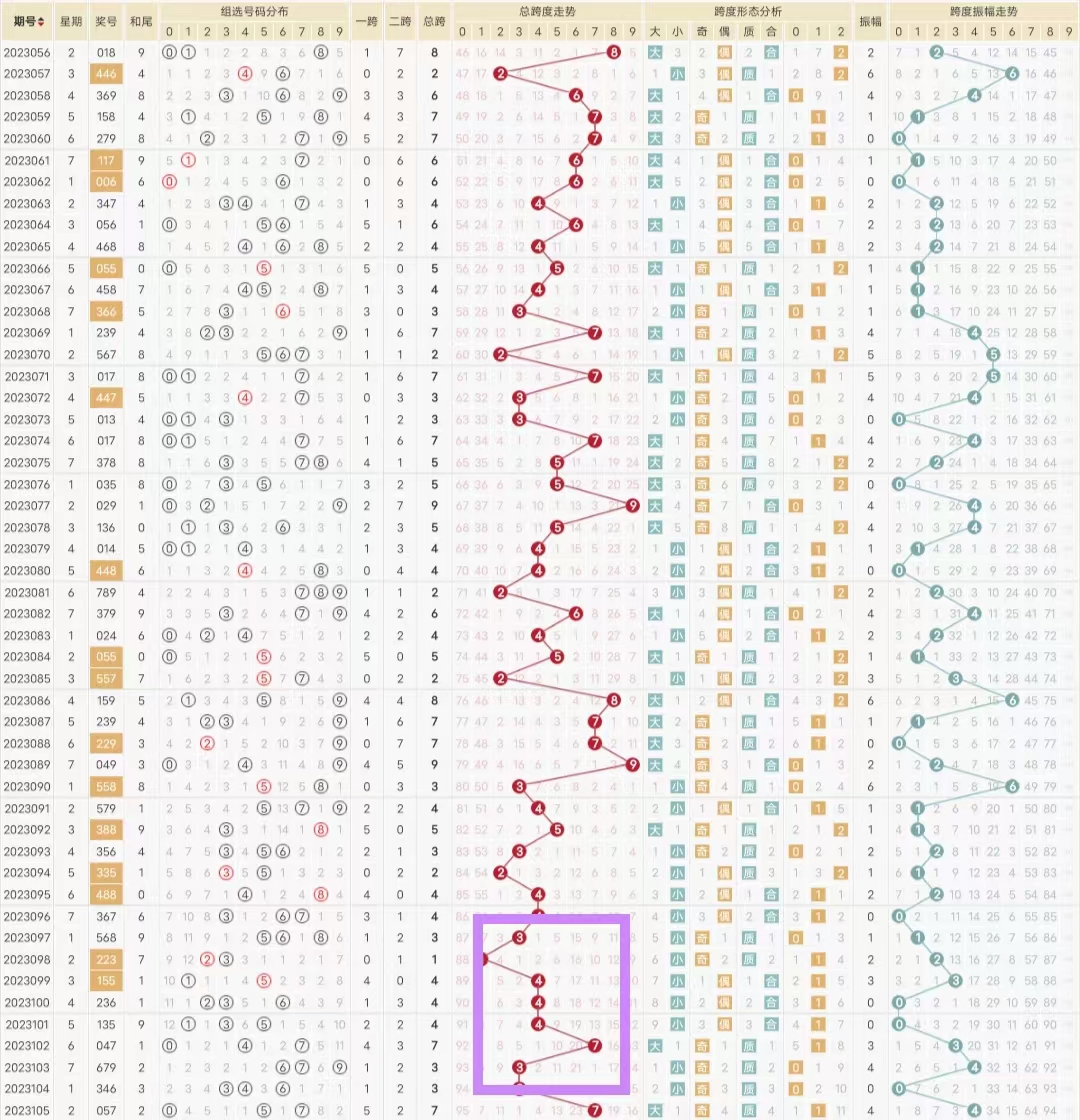 排列三基本走势图，精准预测的智慧之眼