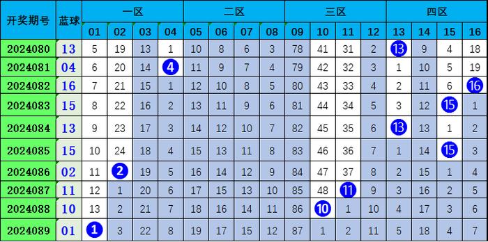 最新双色球一码定蓝预测，科学还是迷信？