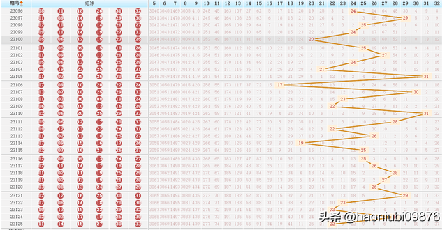 走势图分析