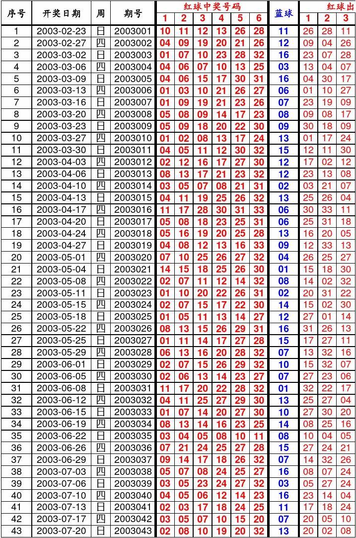 2014年双色球全年开奖号码回顾，幸运的数字之旅