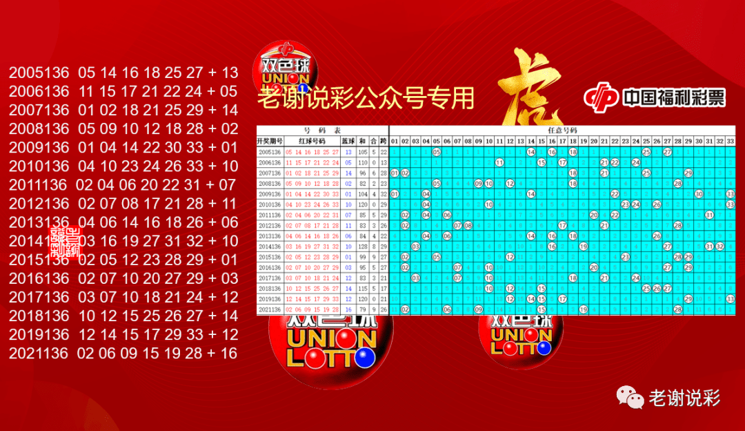 探秘双色球大号历史，从冷门到热门的数字之旅