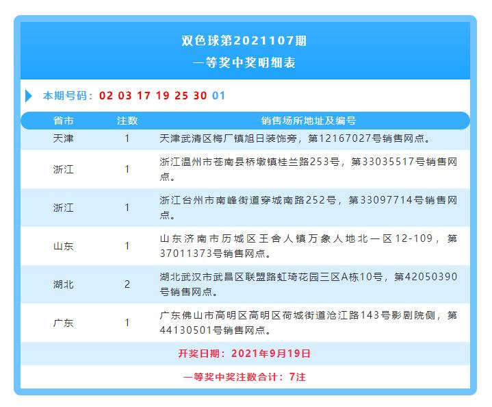 双色球2021107期，数字背后的幸运与希望