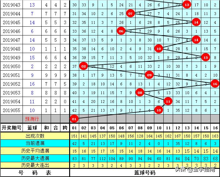 探索双色球2019055，数字背后的幸运与希望