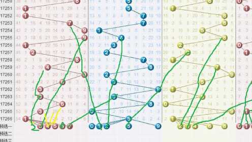 探索体彩排列五的奥秘，综合走势图与带连线图深度解析