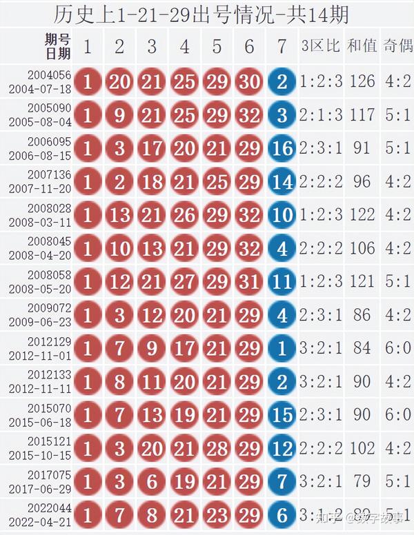 今日双色球开奖结果，揭秘幸运数字，探寻中奖奥秘