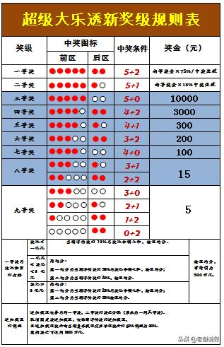 今晚福建体彩31选7走势图，揭秘数字背后的奥秘