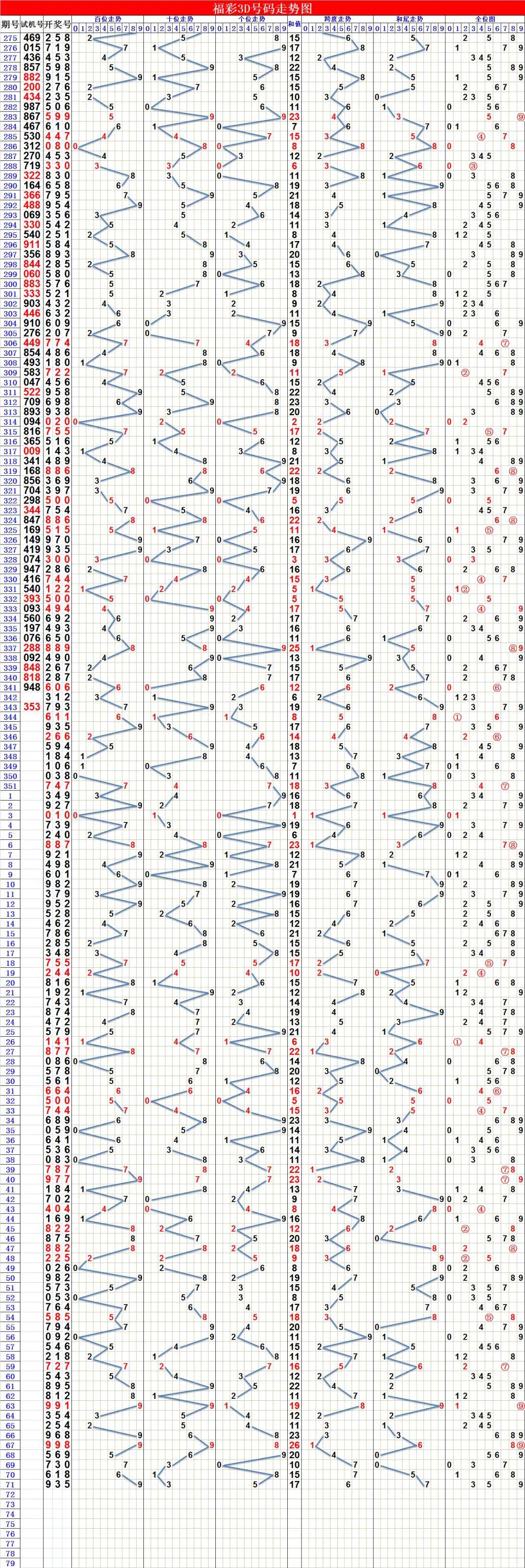 数字奥秘