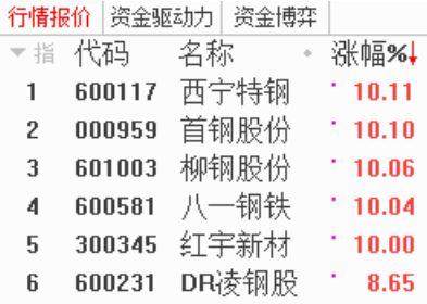 大乐透走势分析