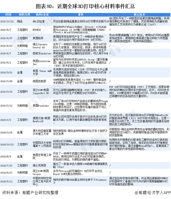 3D基本走势图（专业版带连线），深度解析与实战应用