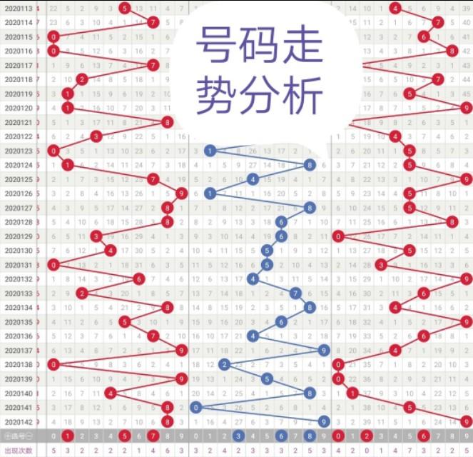 3D直选，解锁每日中奖的秘密