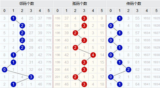 探索大乐透近30期走势图，数字背后的奥秘与趋势分析