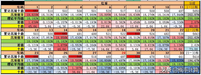 2021141期双色球开奖号码结果查询，揭秘幸运数字的奥秘