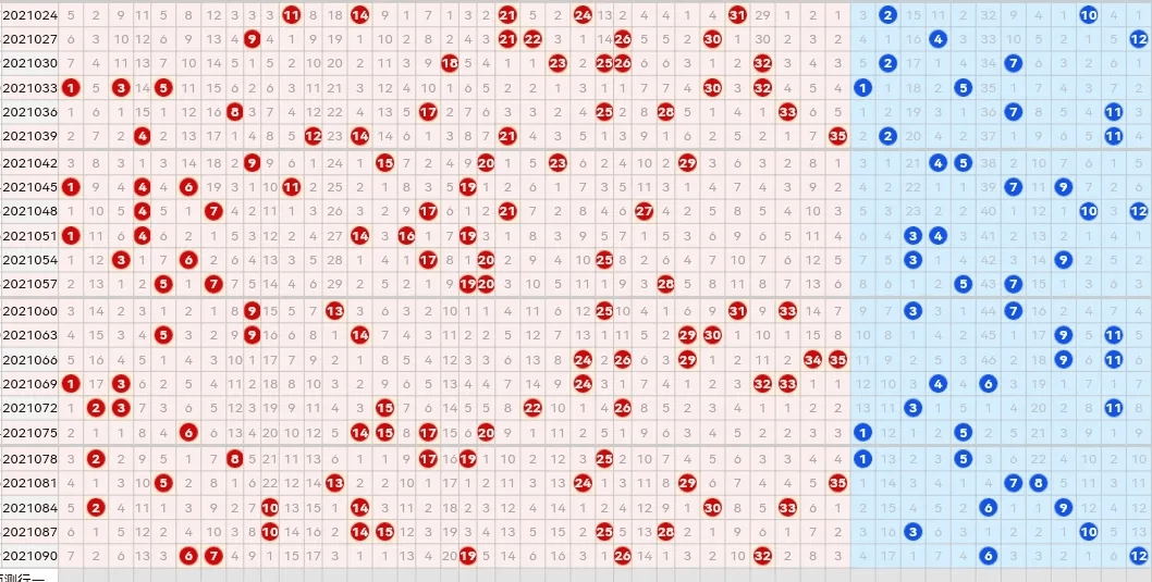 探索双色球最近1000期走势图，超长版深度分析