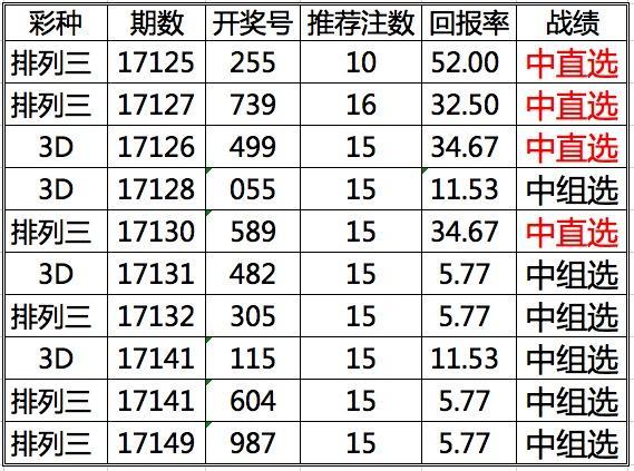 200期回望，双色球开奖历史的数字之旅