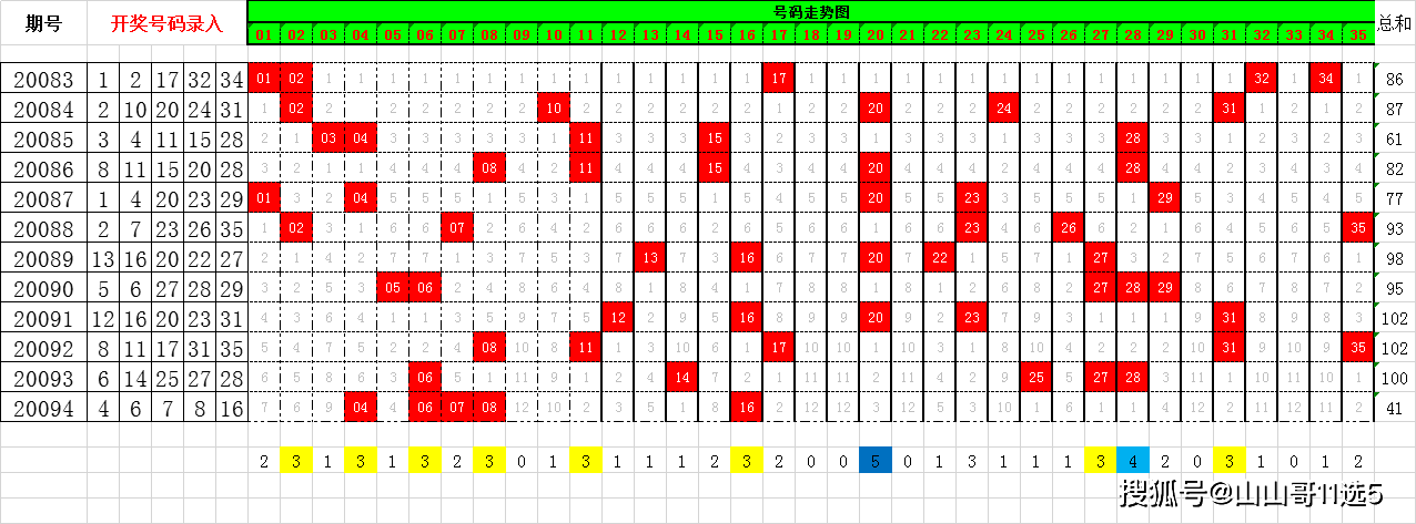 双色球随机选，一场数字与运气的奇妙邂逅