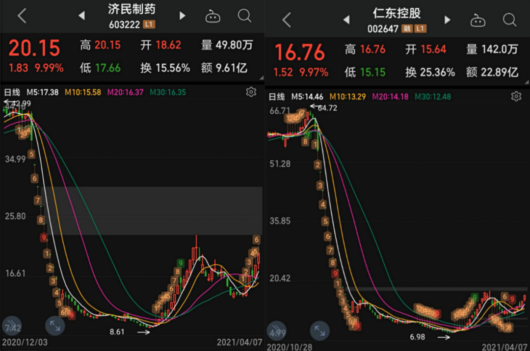 探索3D开奖结果的基本走势图，揭秘数字背后的规律与趋势