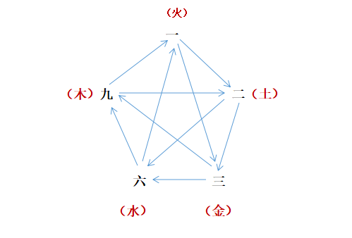 排列五连线综合走势图，解码数字背后的奥秘