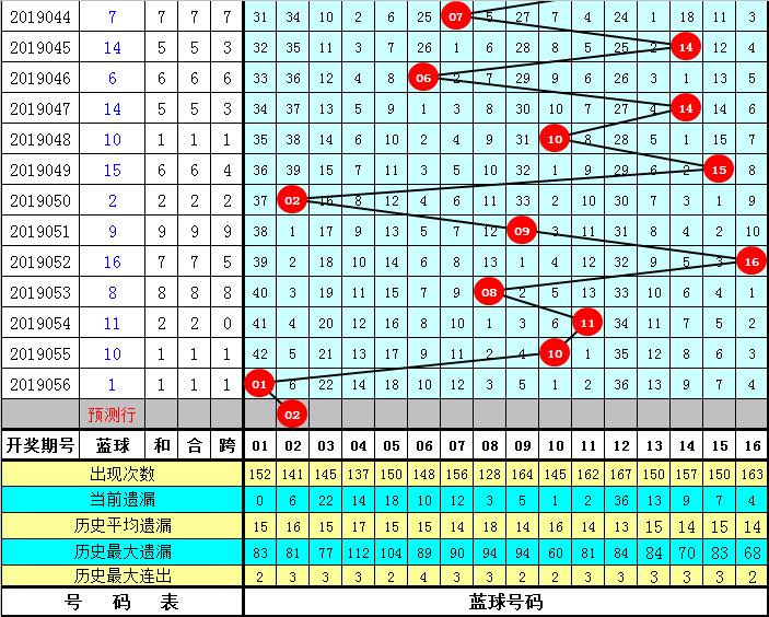 2019057期双色球开奖结果揭晓，幸运数字照亮梦想之光