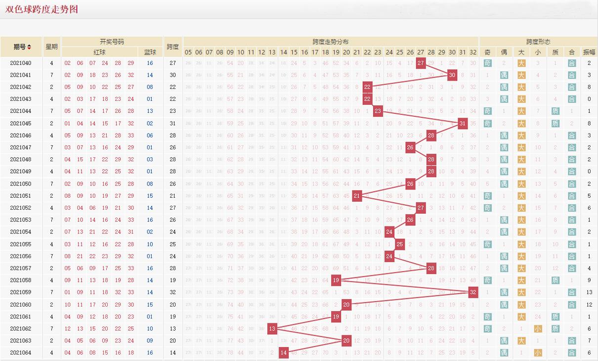 福彩双色球开奖走势图，理性分析下的幸运之选