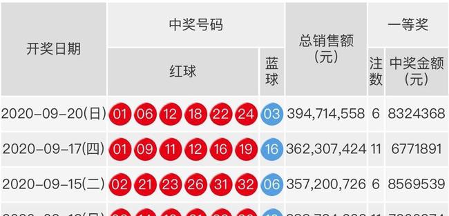 202169期双色球开奖结果揭晓，幸运数字照亮梦想之路