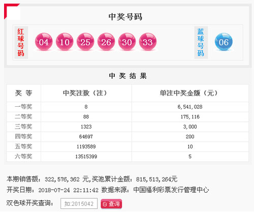 双色球2024085期开奖号