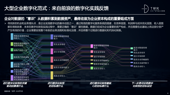 探索3D走势图带连线图，新浪爱彩的数字游戏新视角