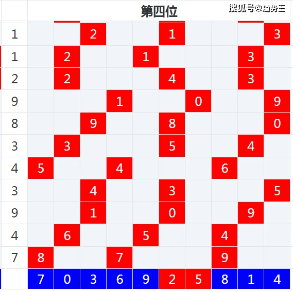 够力七星彩排列五，数字游戏中的智慧与策略