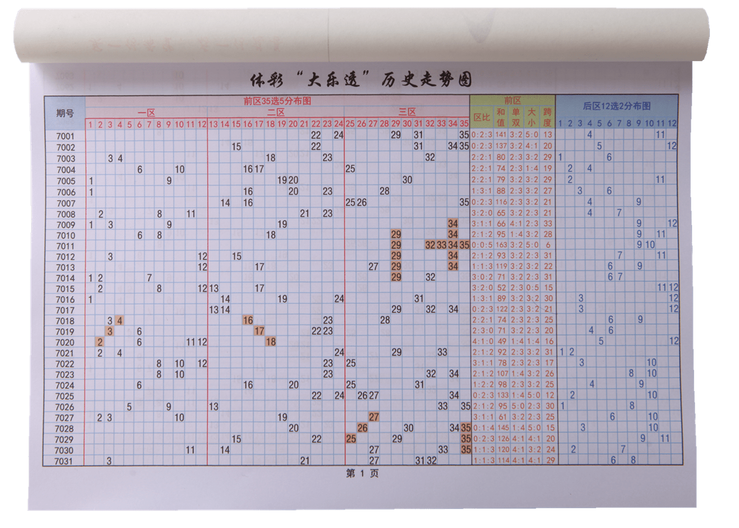 探索大乐透开奖号走势图，数字背后的奥秘与策略