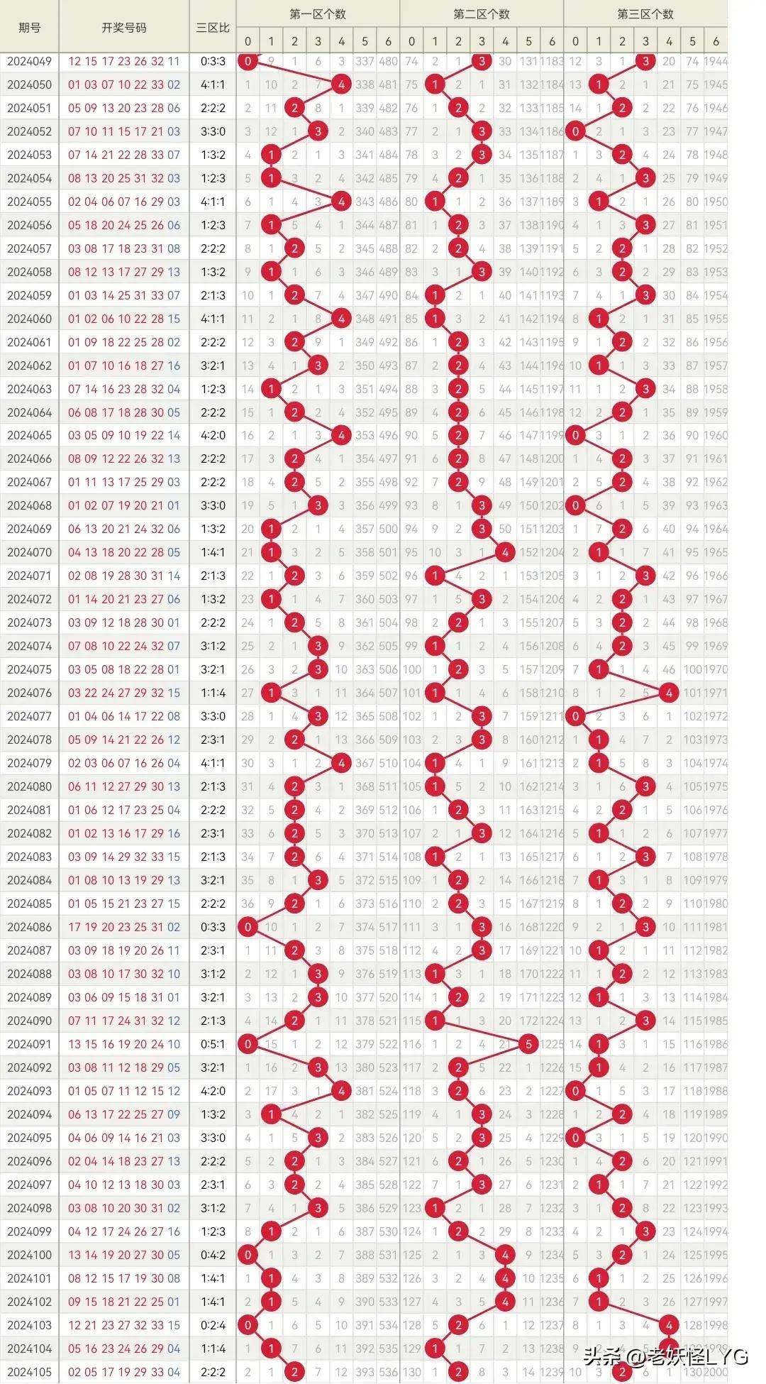 2013062期双色球开奖揭秘，数字背后的幸运与梦想