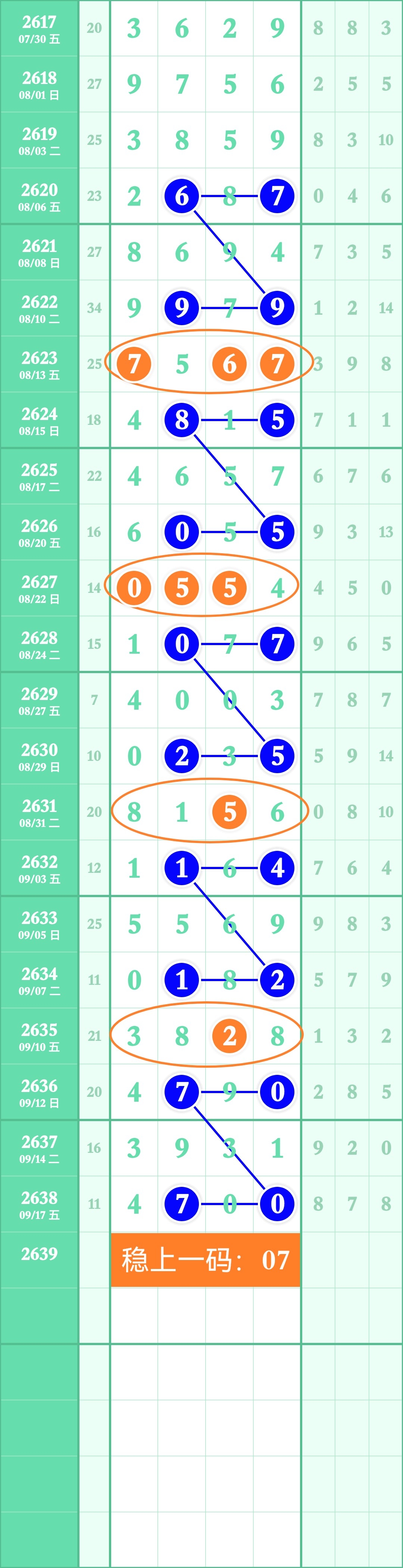 七星彩走势图，科学预测与理性分析的桥梁