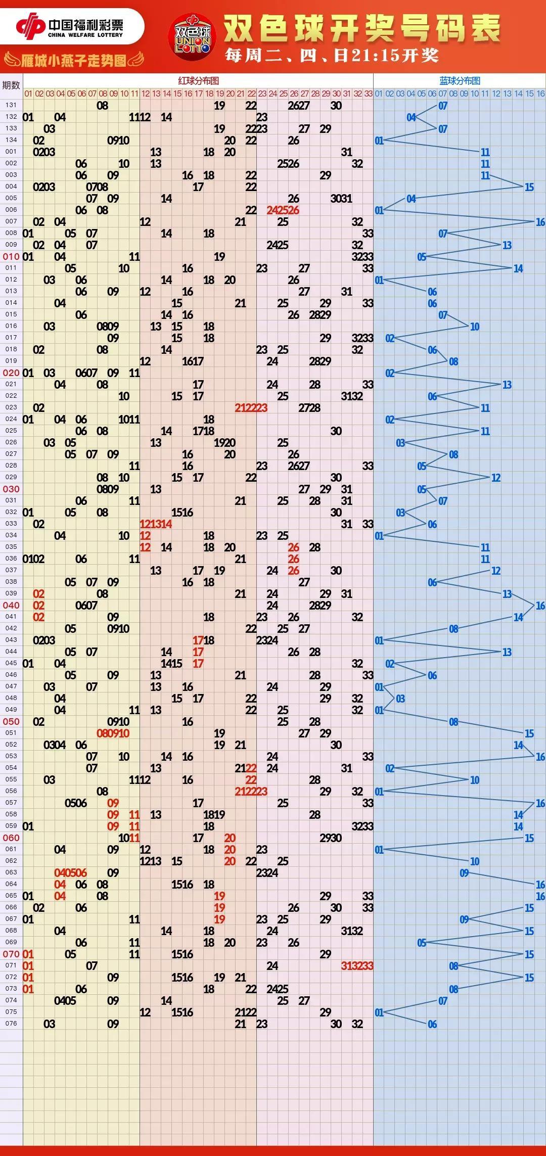 今日双色球开奖结果及走势图深度解析
