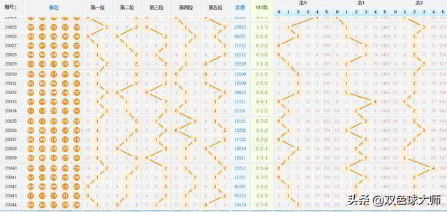 解析大乐透近50期走势图，洞察数字背后的规律与趋势