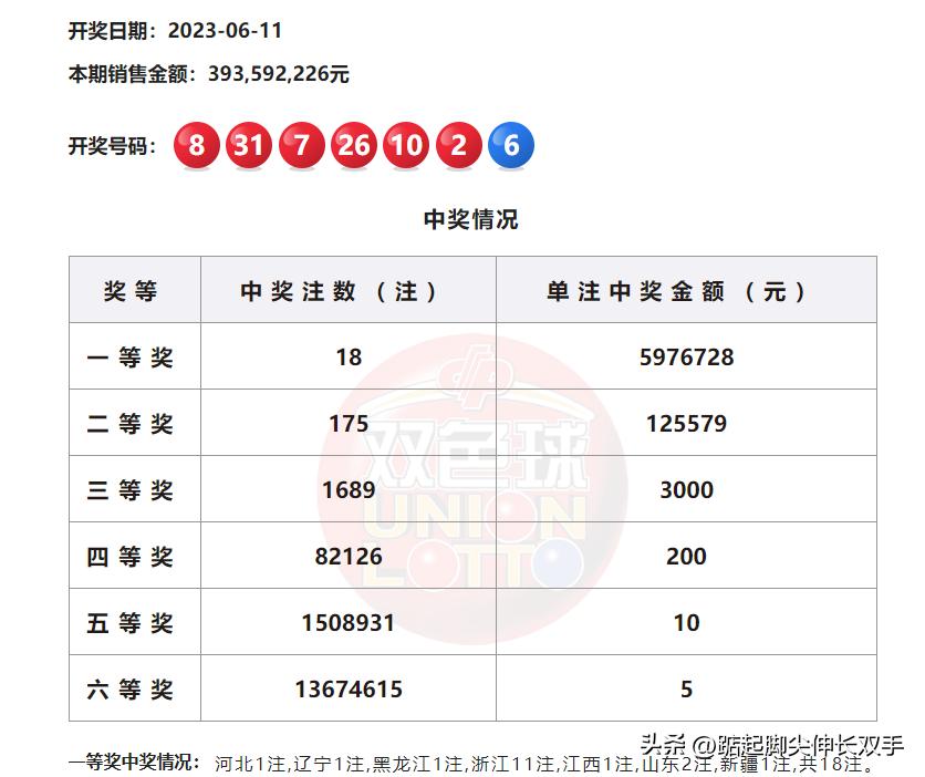 近50期双色球开奖结果深度解析与趋势探讨