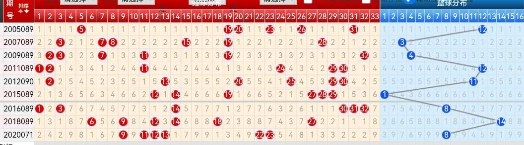 探索双色球最近500期基本走势，数字背后的秘密