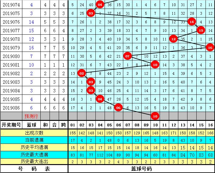 2019087期双色球开奖号码揭秘，幸运的数字与彩民的期待