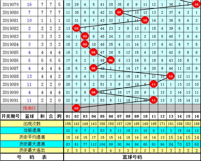 今晚双色球中奖分布，全国范围内的幸运盛宴