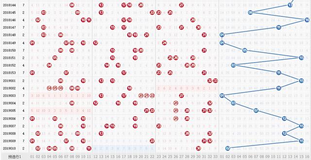 今日双色球基本走势图，揭秘数字背后的奥秘