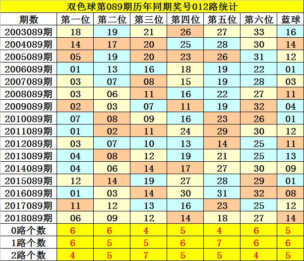 2019088期双色球开奖结果揭晓，梦想与幸运的碰撞