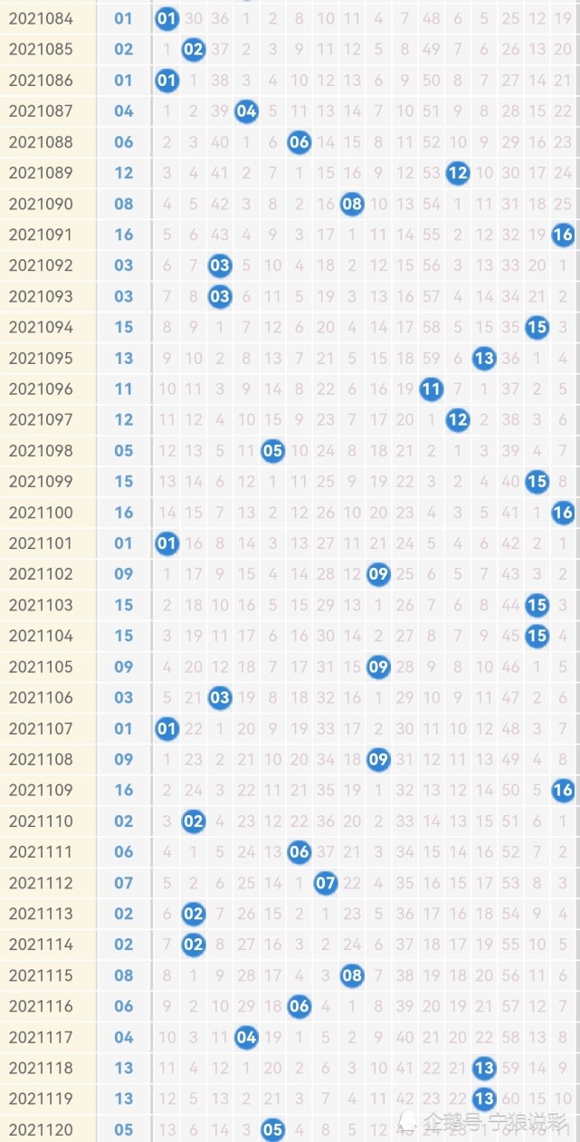 探索双色球近100期开奖基本走势，数字与图表的奥秘