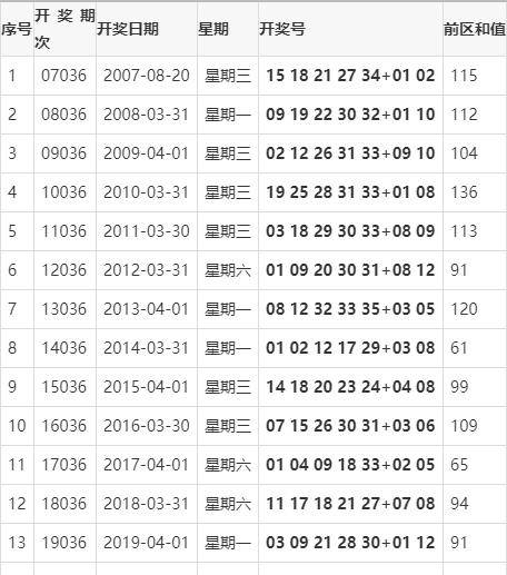 2021132期双色球开奖号码结果揭晓，理性购彩，共享幸运时刻