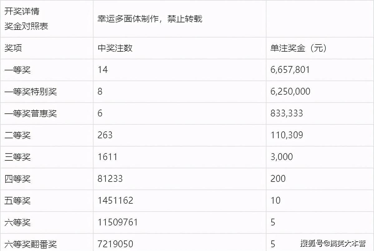 2014075期双色球开奖结果揭晓，幸运数字照亮梦想之路