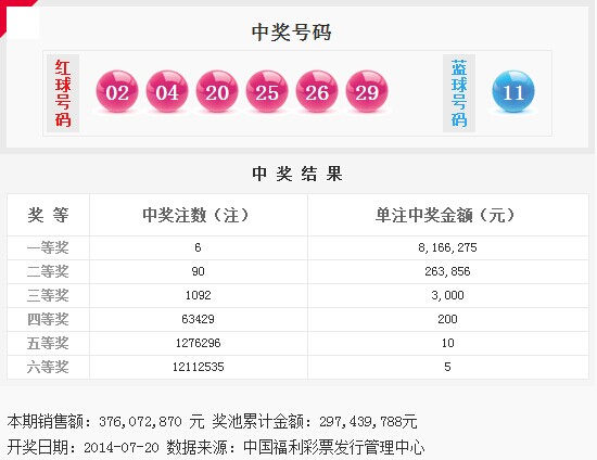 2014082期双色球开奖结果揭秘，梦想与现实的碰撞