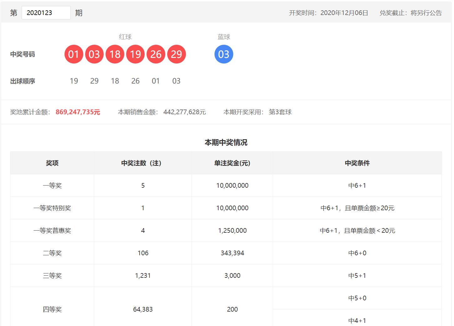 揭秘双色球开奖，从选球到结果的每一个细节