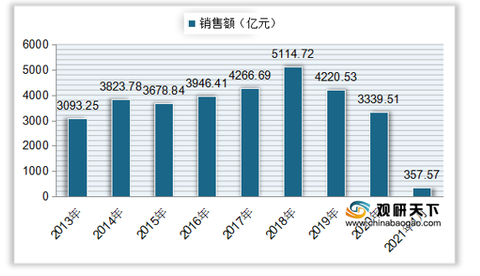 福彩3D近期走势分析，过去100期的数据洞察与未来预测