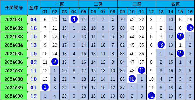 探索双色球奥秘，解析最新双色球走势图与新浪爱彩预测的奥秘