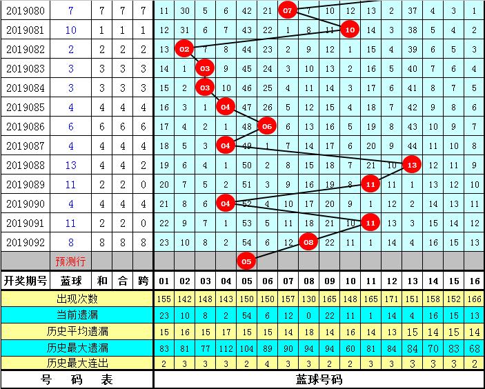 2019093期双色球开奖揭晓，梦想与幸运的碰撞