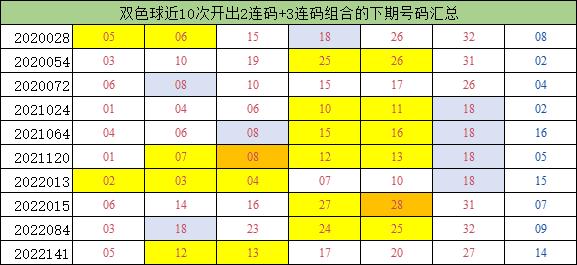 探索双色球出球顺序的奥秘，近100期数据分析