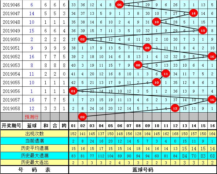 探索双色球2019059，一场数字的奇幻之旅