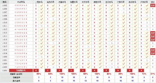 七星彩基本走势图在新浪彩票中的解读与策略